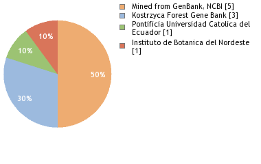 Depositories