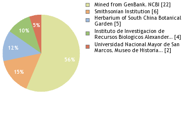 Depositories