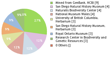 Depositories