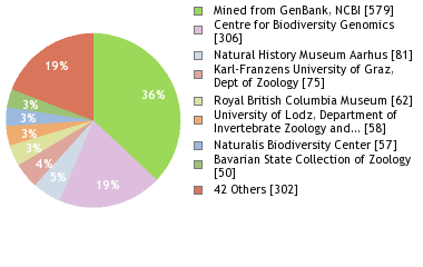 Depositories