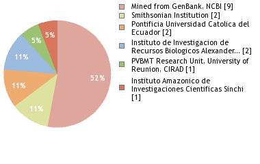 Depositories