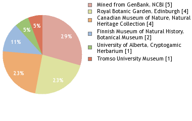 Depositories