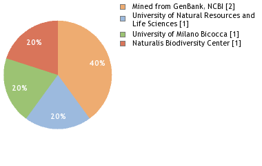 Depositories