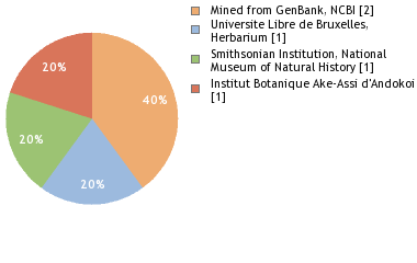 Depositories
