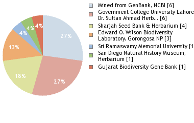 Depositories