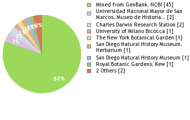 Depositories