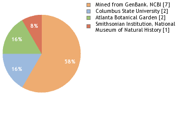 Depositories