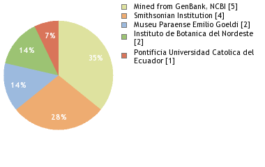 Depositories