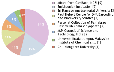 Depositories