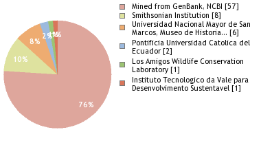 Depositories