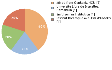 Depositories