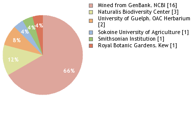 Depositories