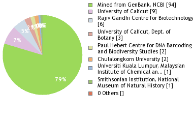 Depositories