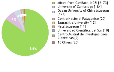 Depositories