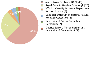 Depositories