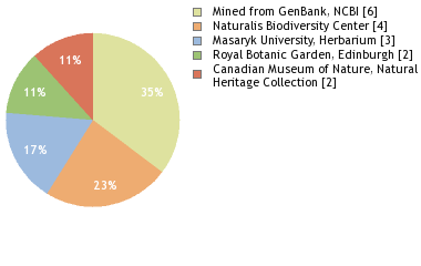 Depositories