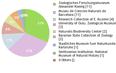 Depositories