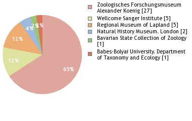 Depositories