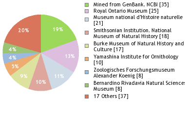 Depositories