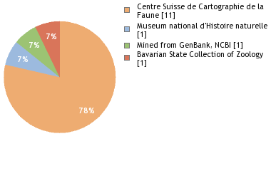 Depositories
