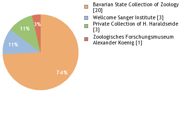 Depositories