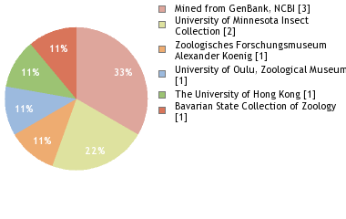 Depositories
