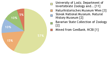 Depositories