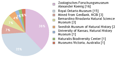 Depositories