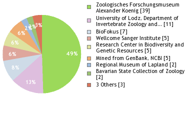 Depositories