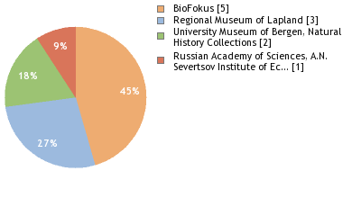 Depositories