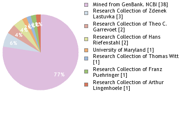 Depositories