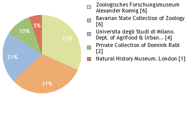 Depositories