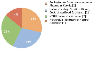 Depositories