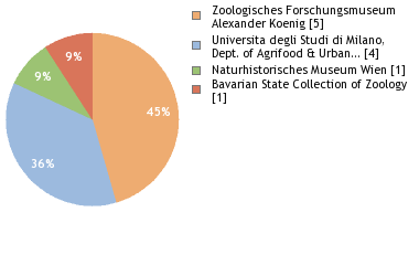 Depositories