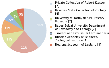 Depositories