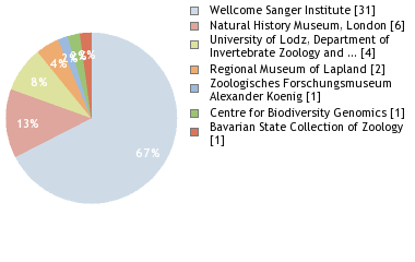 Depositories