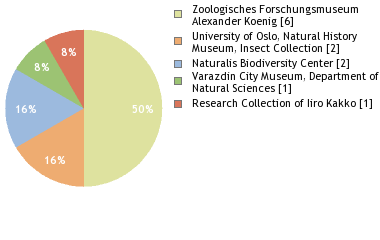 Depositories