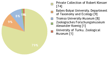 Depositories