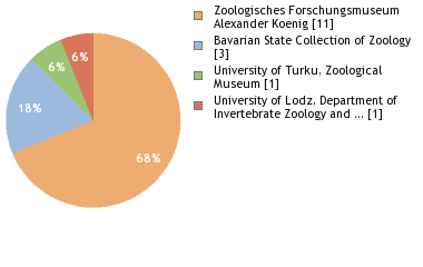 Depositories