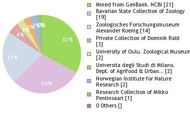 Depositories