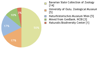 Depositories