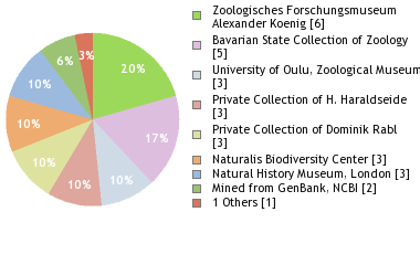 Depositories