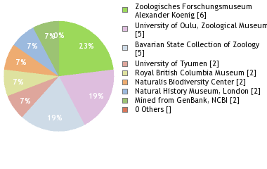Depositories