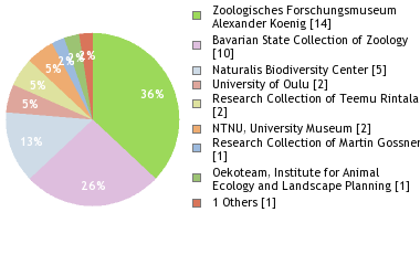 Depositories