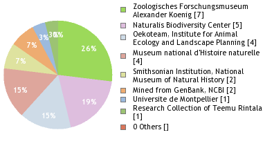 Depositories