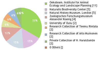 Depositories