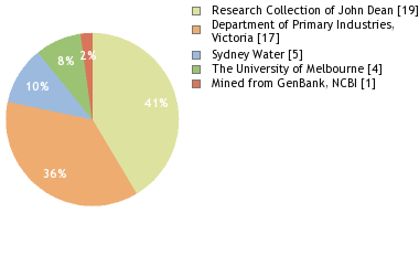 Depositories