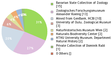 Depositories
