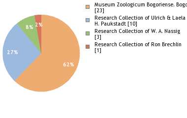 Depositories