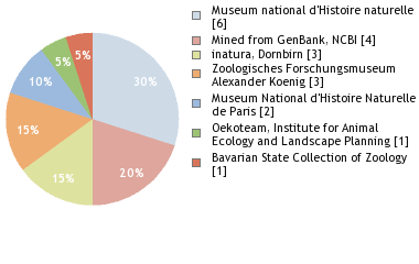 Depositories